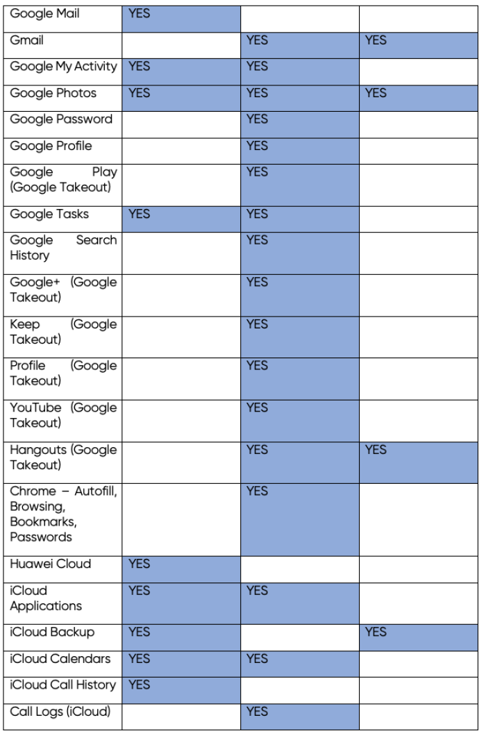 table 2