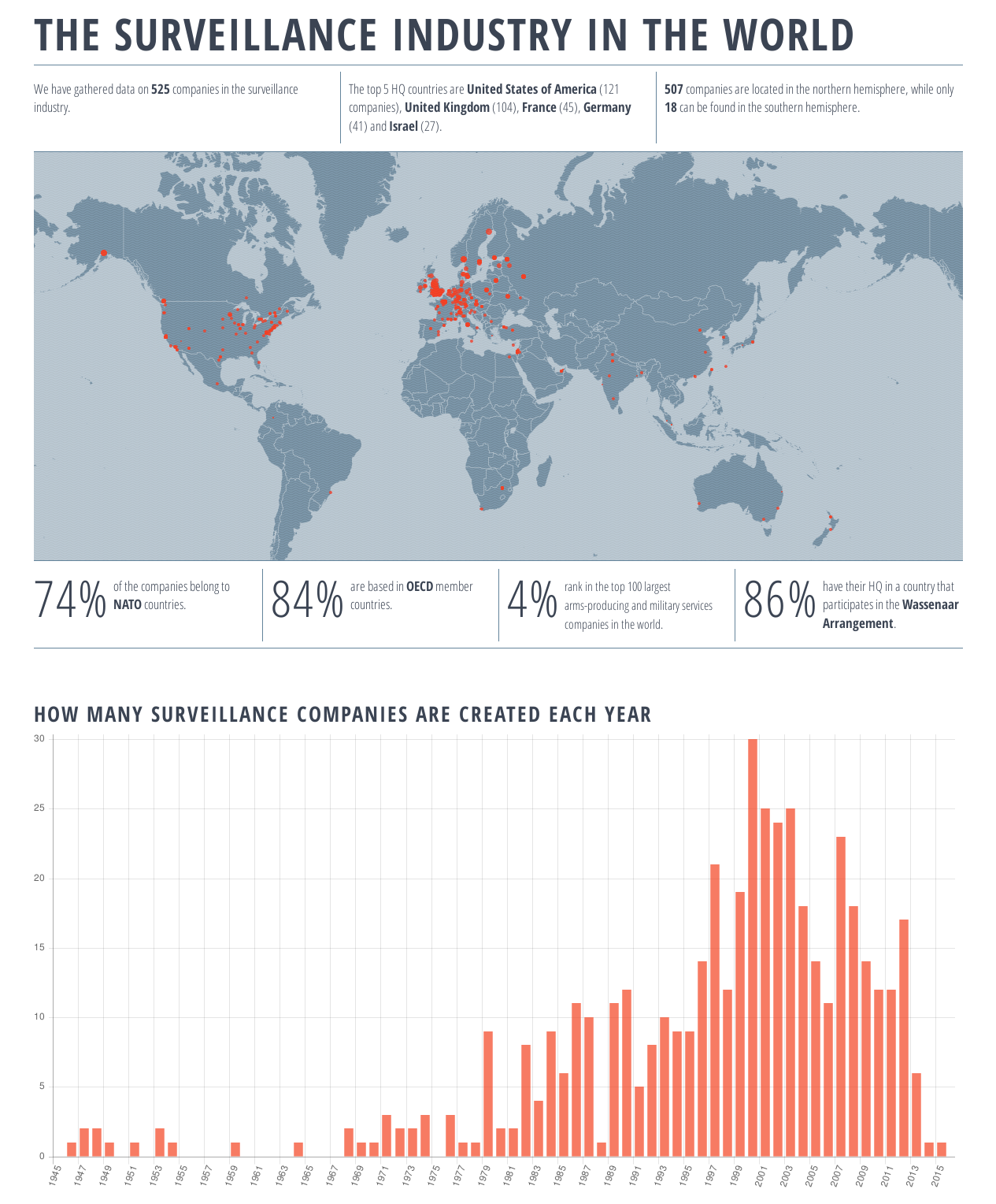 Privacy International launches the Surveillance Industry Index & New Accompanying Report