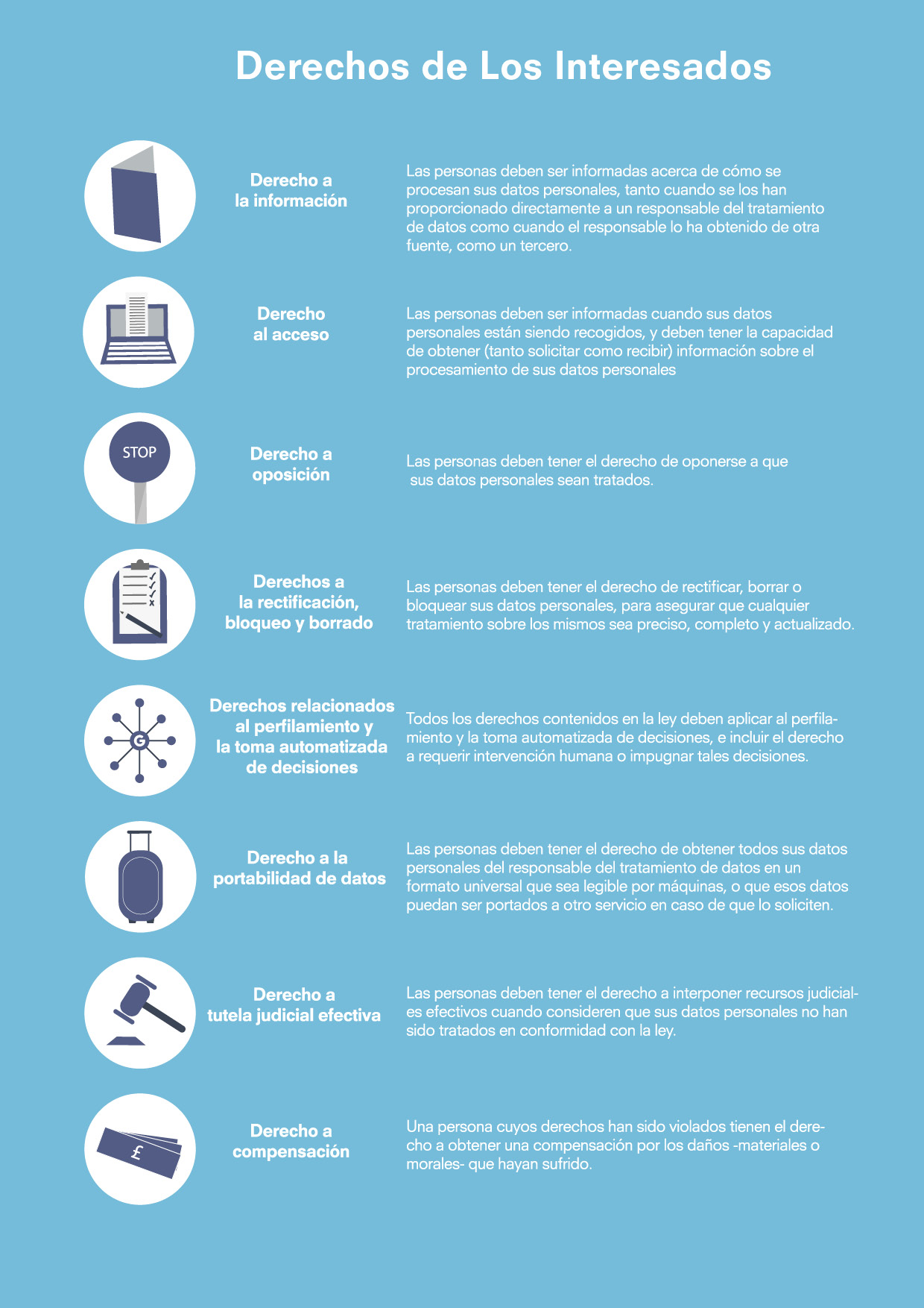 Derechos de Los Interesados Infographic