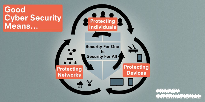 Graphic illustrating that good cyber security means security for one is security for all