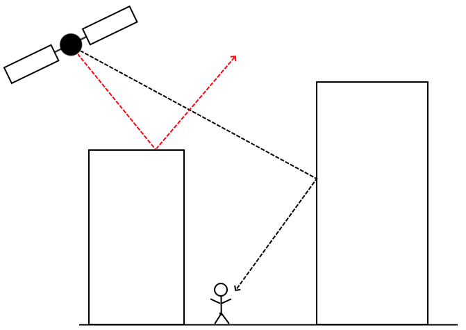 GPS tracking and COVID-19: A tech primer | Privacy International