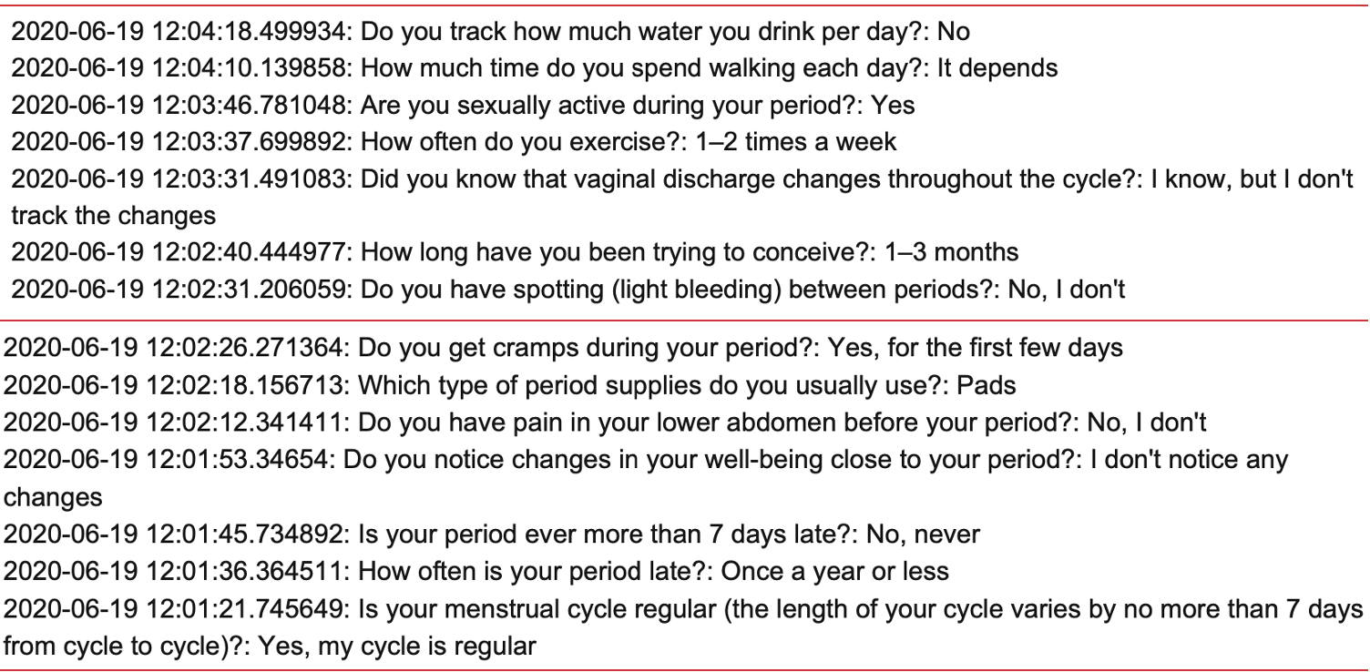 We asked five menstruation apps for our data and here is what we found