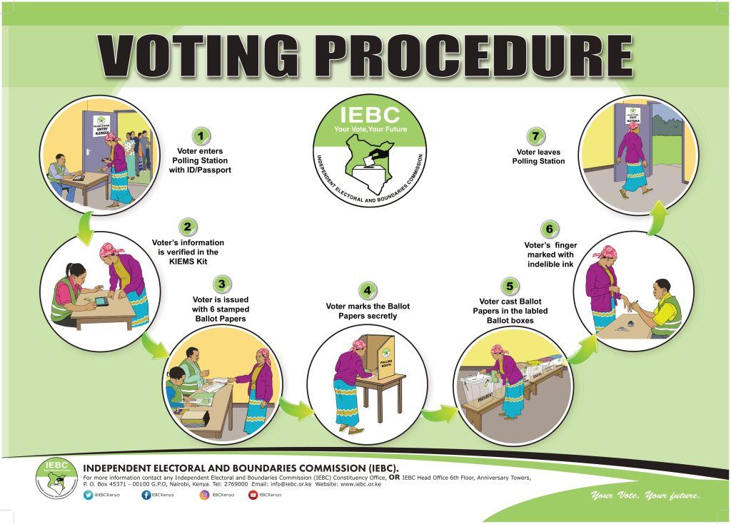 Our Final Report On Kenya s 2022 Election In Collaboration With The 