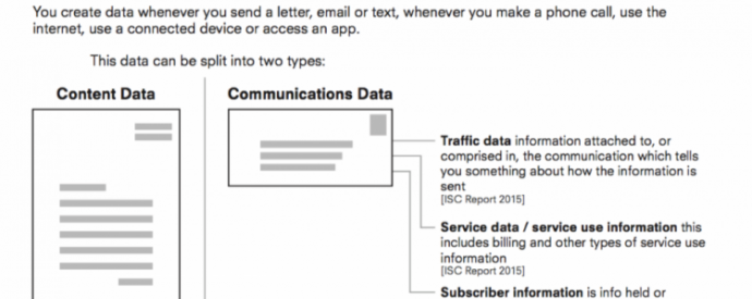 Obfuscation and work arounds: How the intelligence agencies have been obtaining communications data
