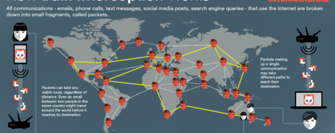 bulk interception world map