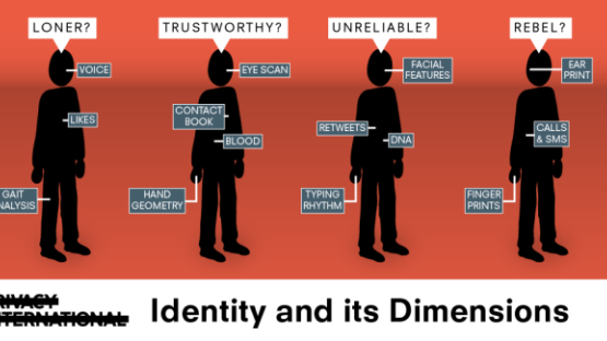 The Sustainable Development Goals Identity And Privacy Does Their Implementation Risk Human Rights Privacy International