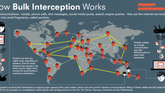 bulk interception world map