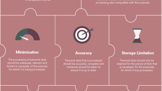 Protection Against Ransomware