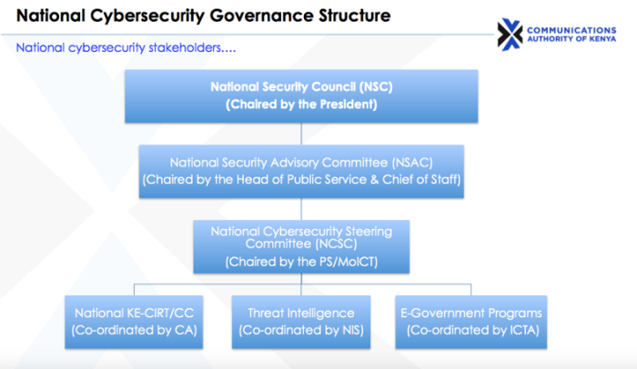 New Documents Reveal Kenya's Worrying Attempts To Monitor The Internet