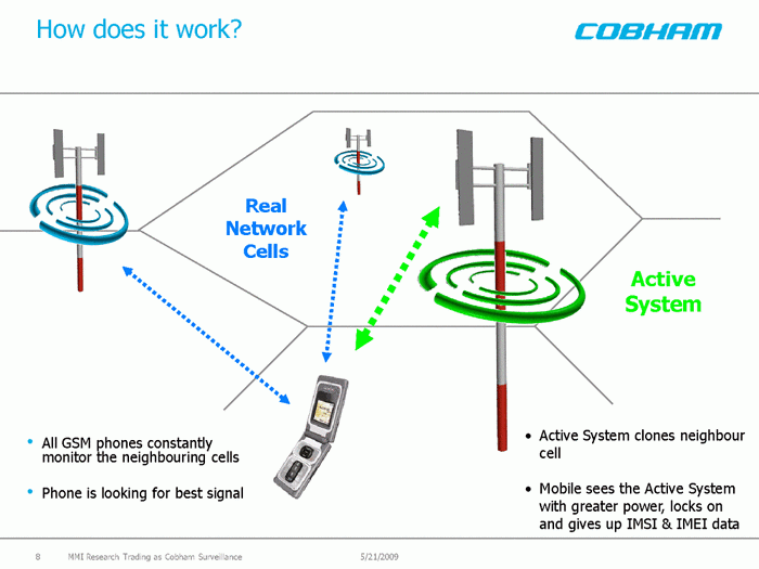 IMSI catchers diagram