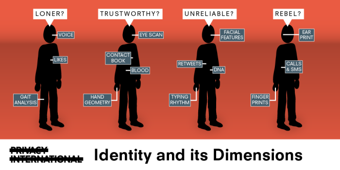 Wednesday: Identity Policies: The clash between democracy and biometrics