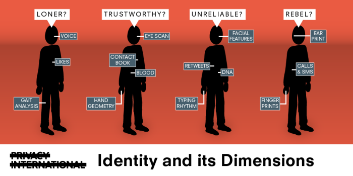 Wednesday: Identity Policies: The clash between democracy and biometrics