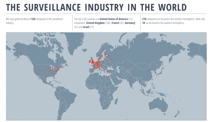 Global Surveillance Industry