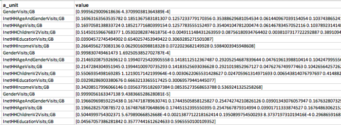 [A screengrab of the Data Subject Access Request PI obtained from Quantcast]