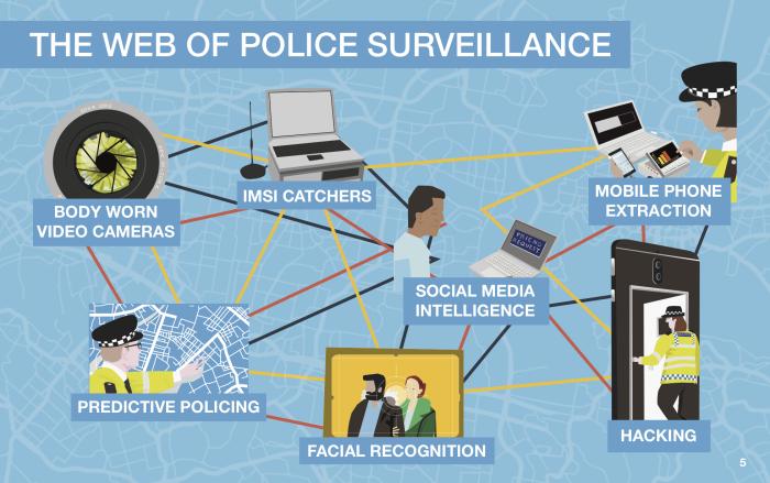 Neighbourhood Watched: How To Oppose Police Surveillance In Your Local ...