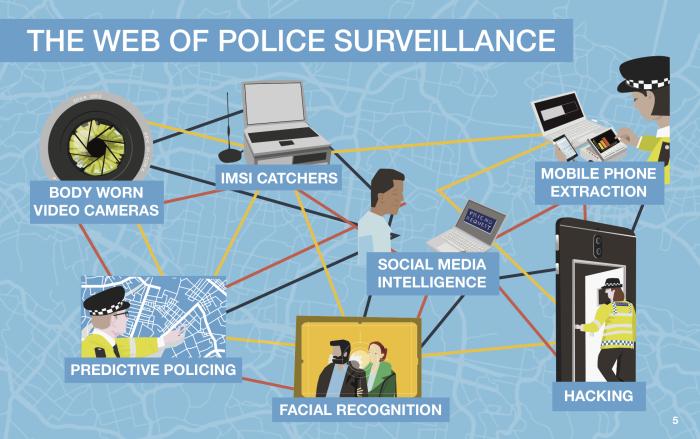 the web of police surveillance