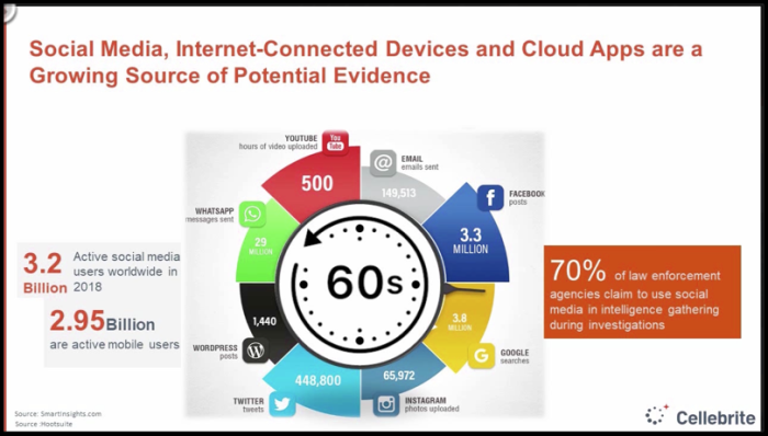 social media usage stats