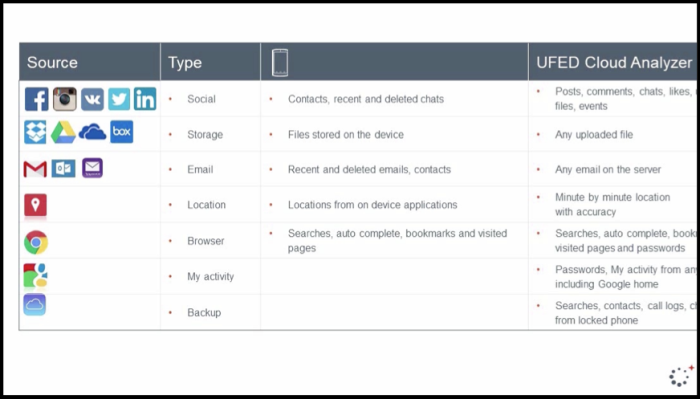 UFED cloud analyser