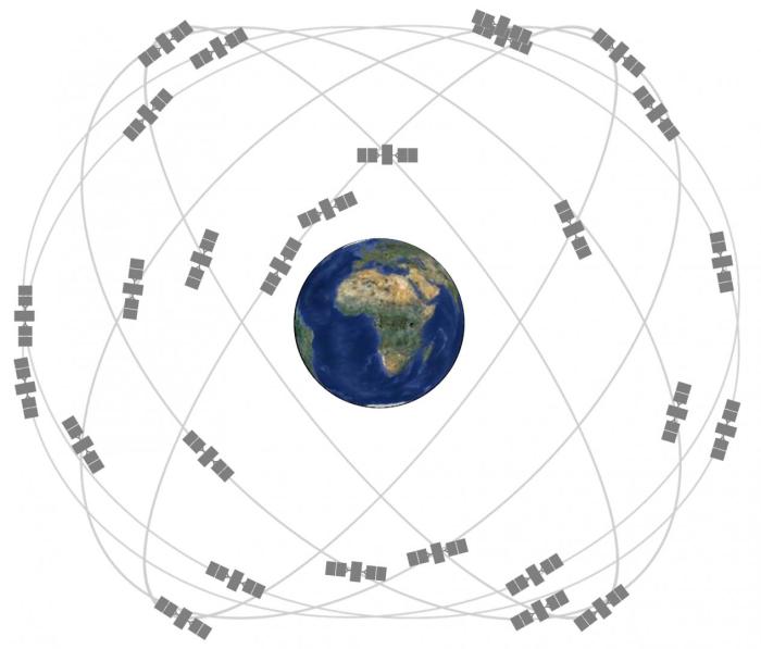 Diagram of GPS satellite constallation, showing orbits
