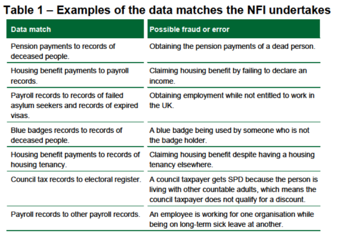 The National Fraud Initiative | Privacy International