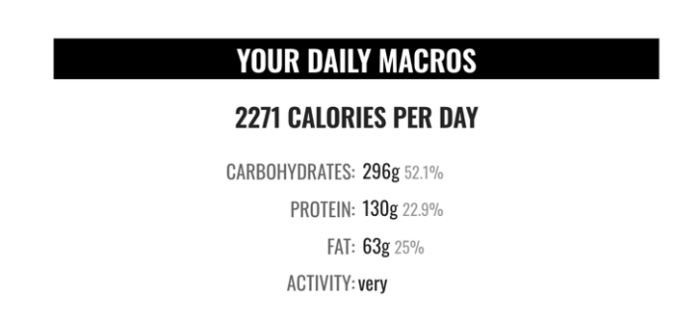 Calories allowed by Vshred