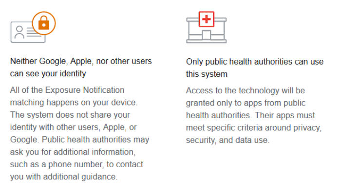 neither Google, Apple, or others can see your identity - only public health authorities can use the system
