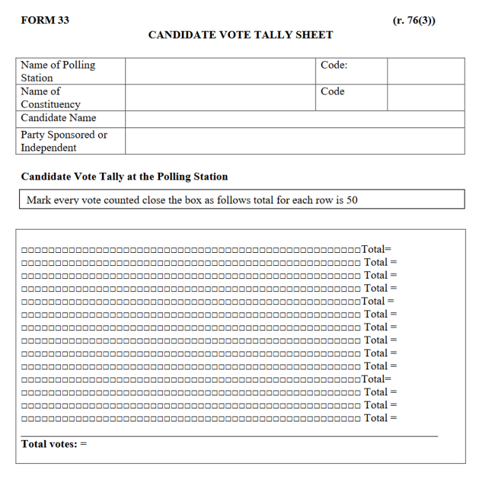 Candidate vote tally sheet for polling station level result tallying