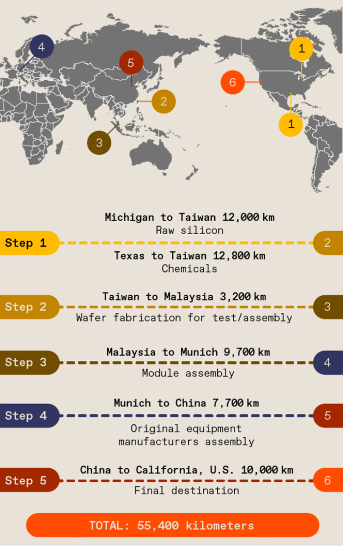 Infographic depicting the many stages a microprocessor goes through during the manufacturing process