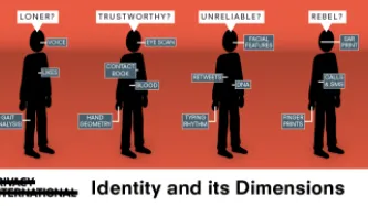 Dimensions of identity