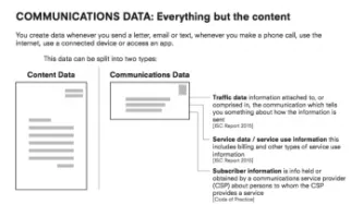 communications data