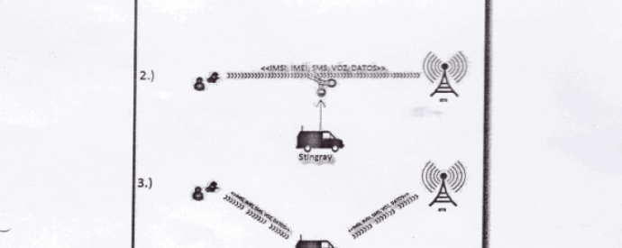IMSI Catch 22: Understanding the Role of Spying Equipment in the Mi Sangre Case