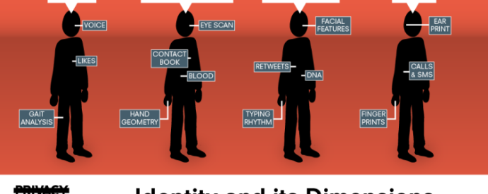 Dimensions of identity