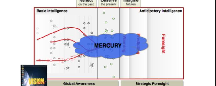 True profits: The surveillance-industrial complex and the NSA laboratory doing tests on our data to "beat the news"