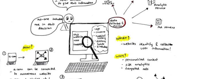 On overview of web tracking by Princiya