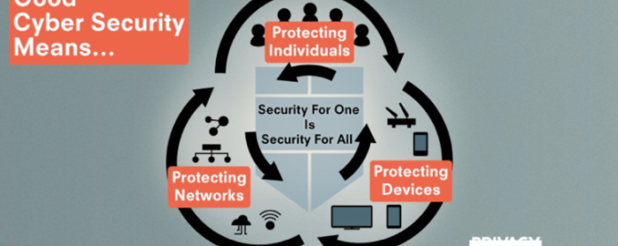 Graphic illustrating that good cyber security means security for one is security for all