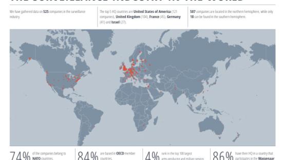 Map of world of surveillance companies