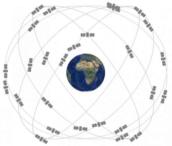 Diagram of GPS satellite constallation, showing orbits