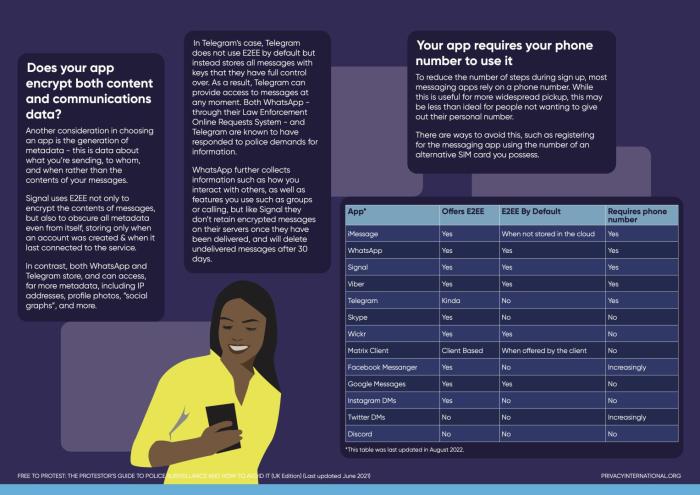 Page 2 Messaging apps guide