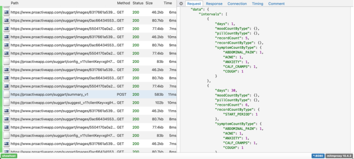 Data logs interepted in the DIE - on 'proactiveapp.com' request is highlighted. It includes inputted data such as "days": 1, "SymptomCountbyType": "Abdominal_pain: 1, "Acne": 1, "Anxiety": 1, and more