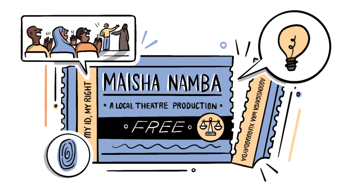 Illustration of a blue and peach coloured theatre ticket with the name of the play: "My ID, My Right / Aqoonsigayga Waa Xuquuqdayda, A local theatre production" written on it, surrounded by illustrations of a theatre scene, a lightbulb, a fingerprint, and a scale of justice.