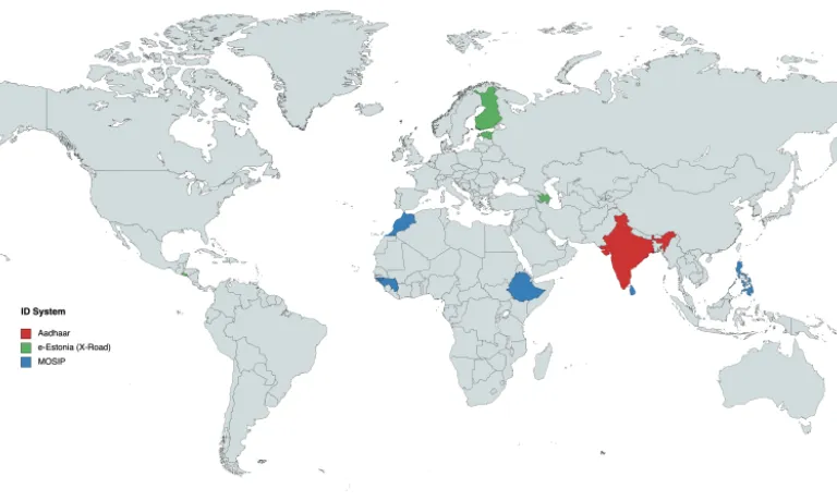 Id systems mapped
